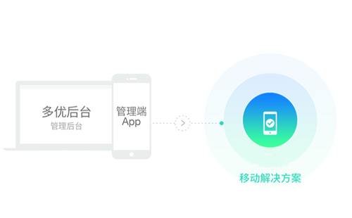 鄭州app開(kāi)發(fā)