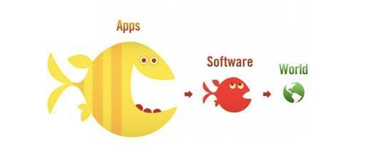 APP知多少：你真的了解APP嗎？