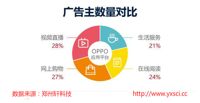 為何很多企業(yè)做不好APP分發(fā)？