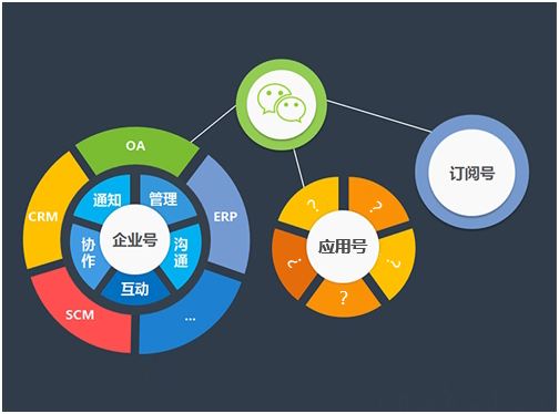 微信小程序的優(yōu)點竟然這么多？長見識了！