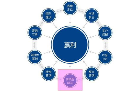 網(wǎng)站建設中需要注意哪些小細節(jié)呢？