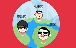 哄抬房價暫停網(wǎng)簽，應(yīng)該開發(fā)購房app來整治